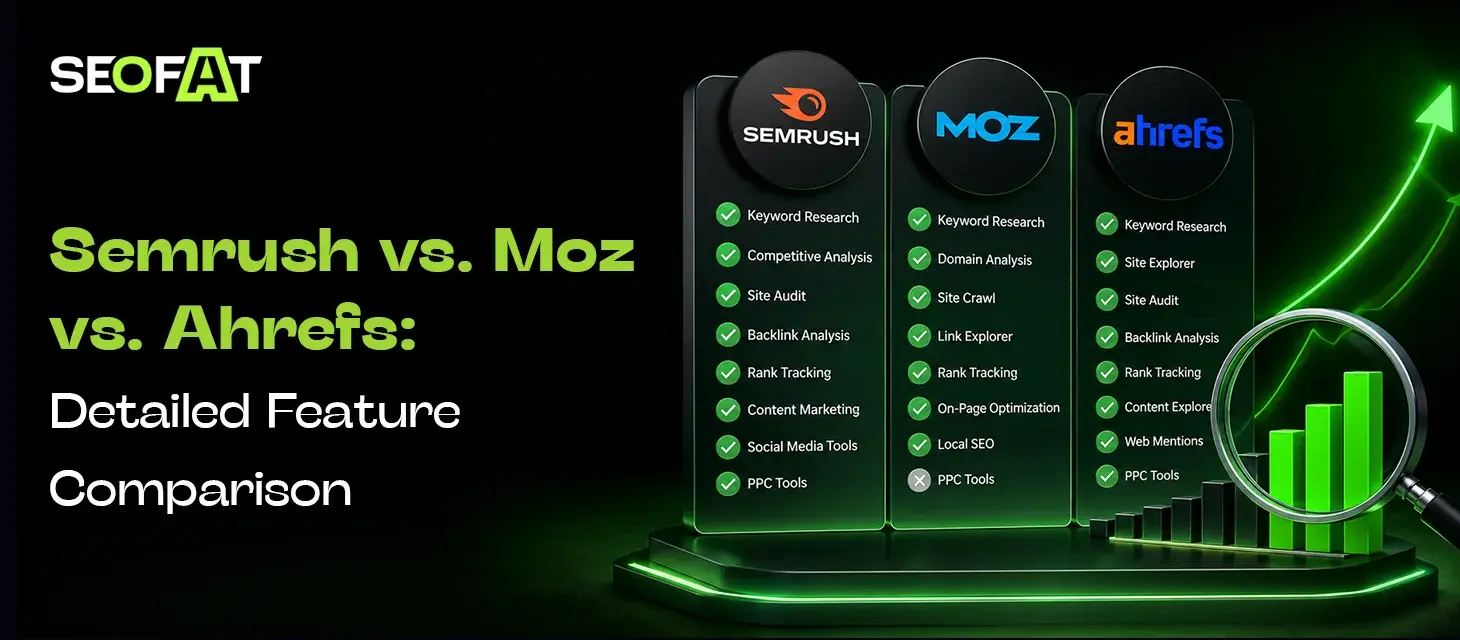 Semrush vs Moz vs Ahrefs_ Detailed Feature Comparison