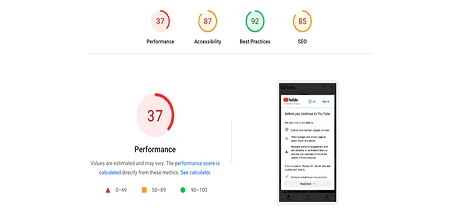 Page Speed Score