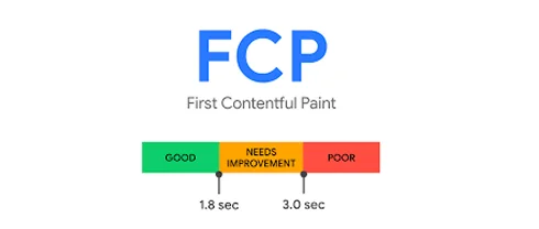 First Contentful Paint (FCP)