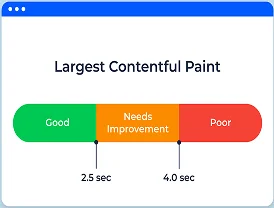 Largest Contentful Paint (LCP)