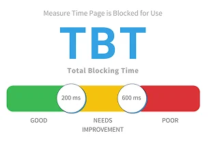 Total Blocking Time (TBT)