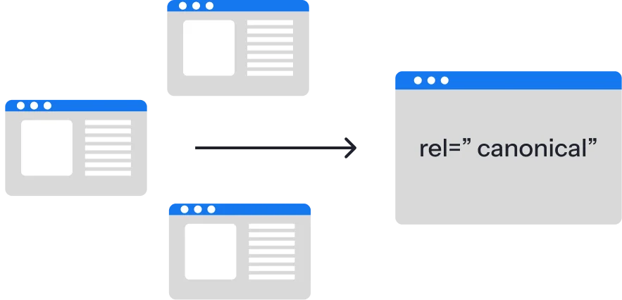 An Overview of Canonical Tags