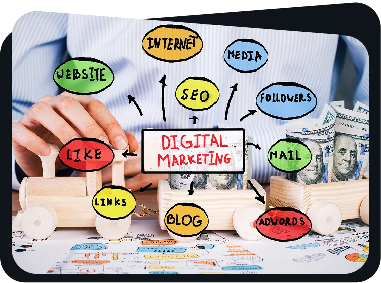 About SEOFAT’s Digital Marketing Packages