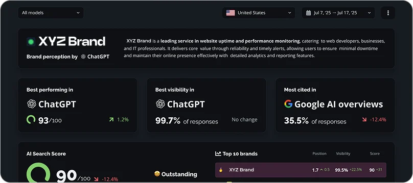 What Is SEOFAT’s LLM Ranking Tool?