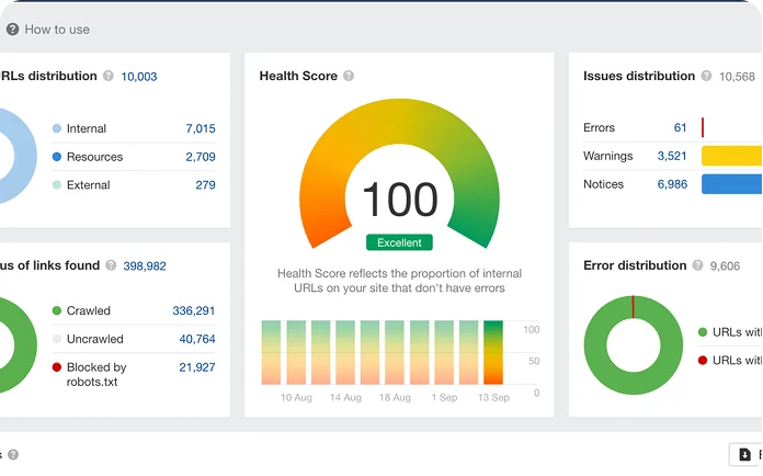 Why-Use-SEOFAT’s-Free-SEO-Analyzer