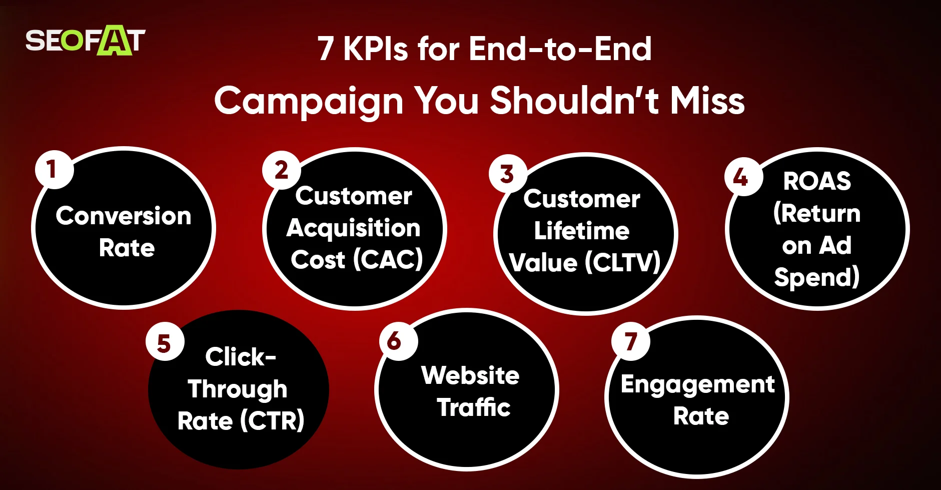 7 KPIs for End-to-End Campaign You Shouldn’t Miss_