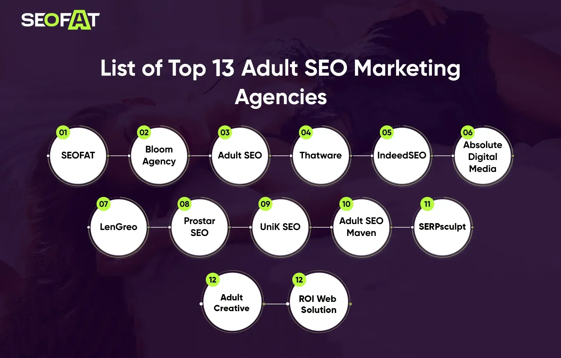 List of Top 13 Adult SEO Marketing Agencies 