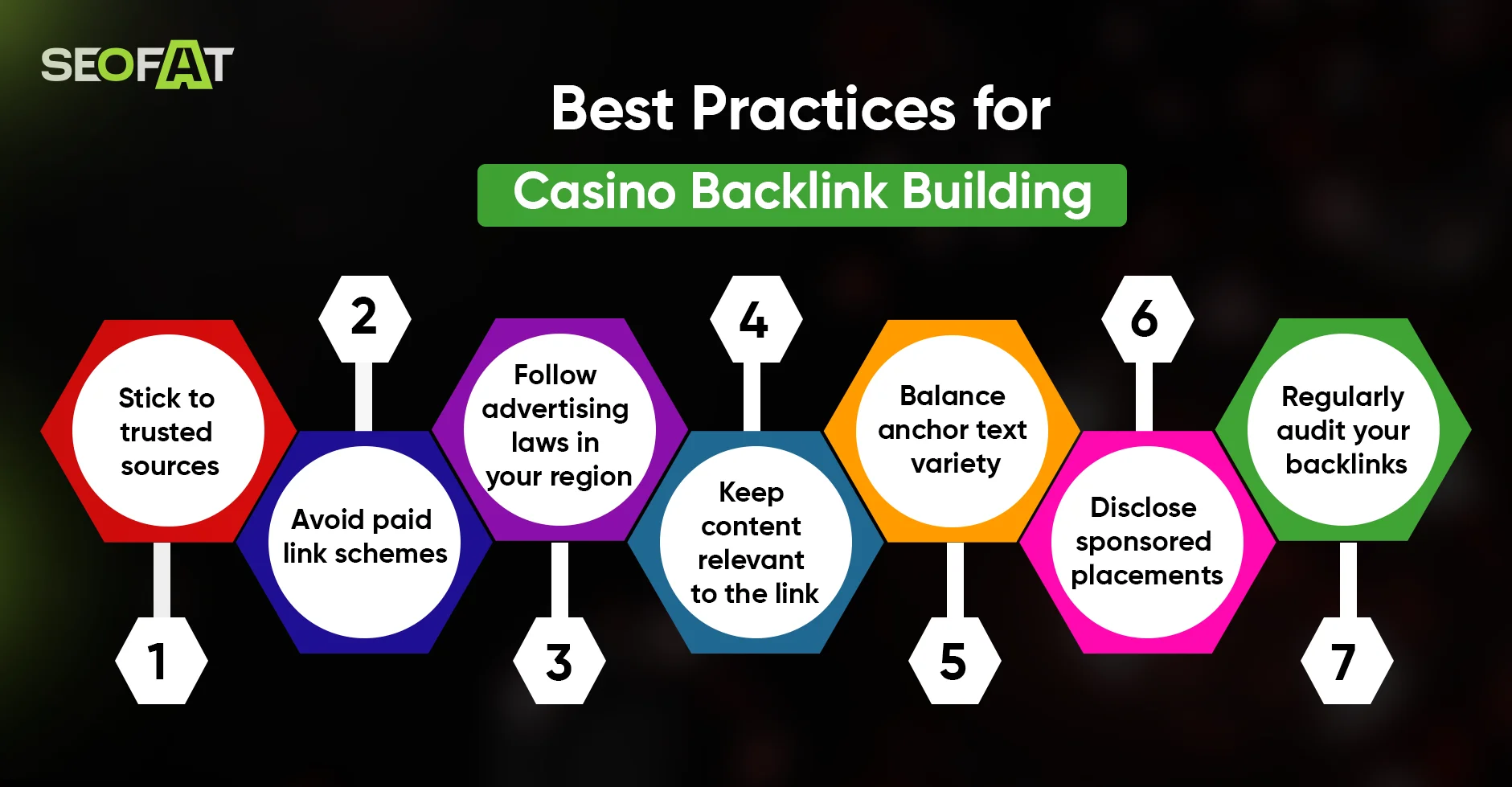 Best Practices for Casino Backlink Building