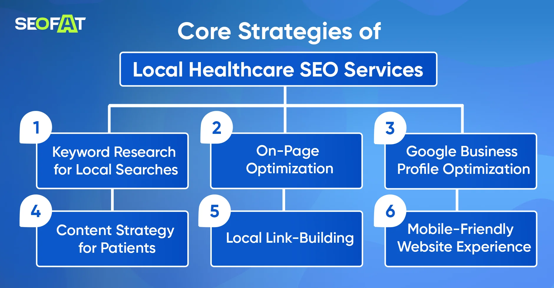 Core Strategies of Local Healthcare SEO Services