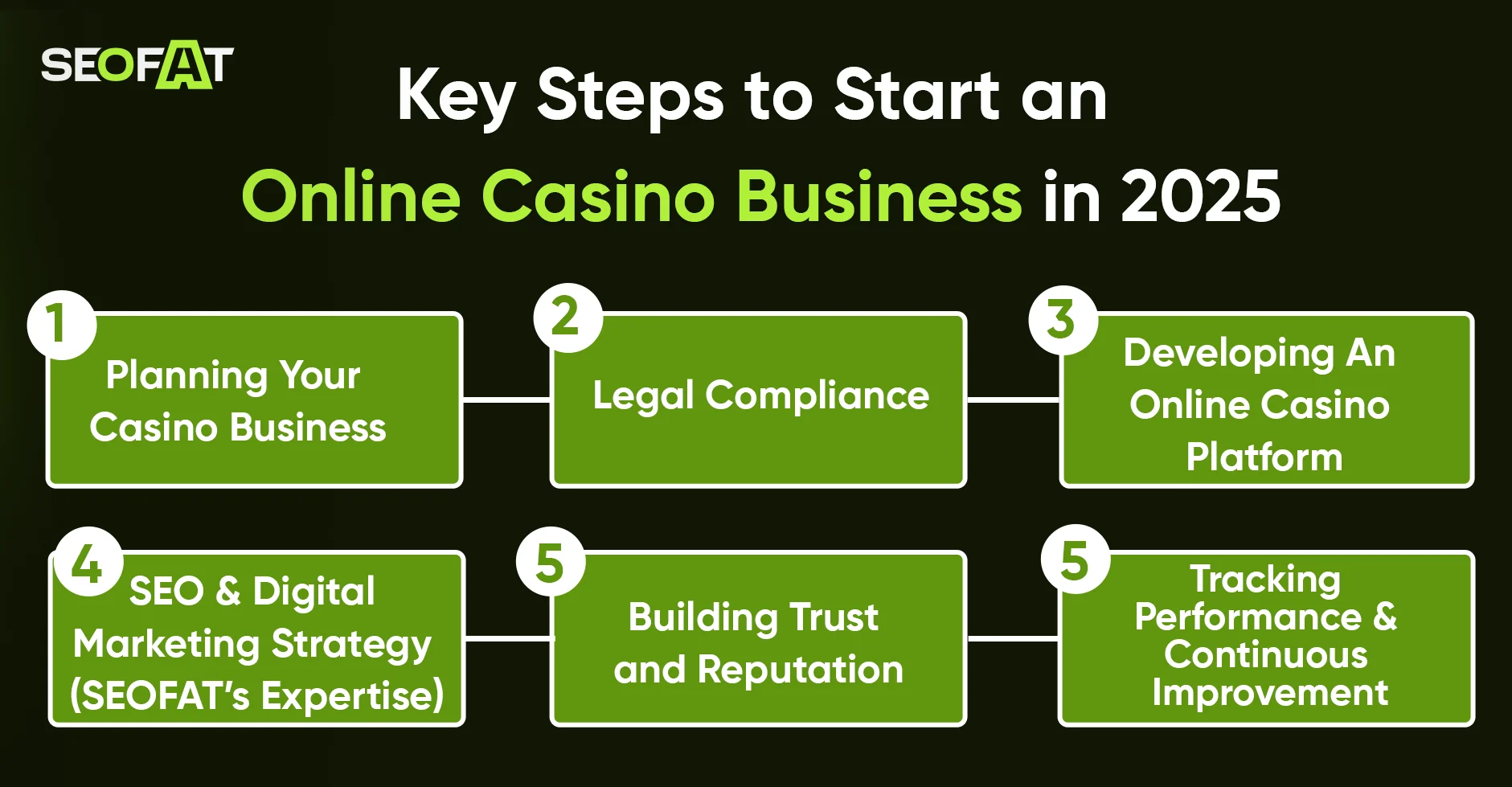Key Steps