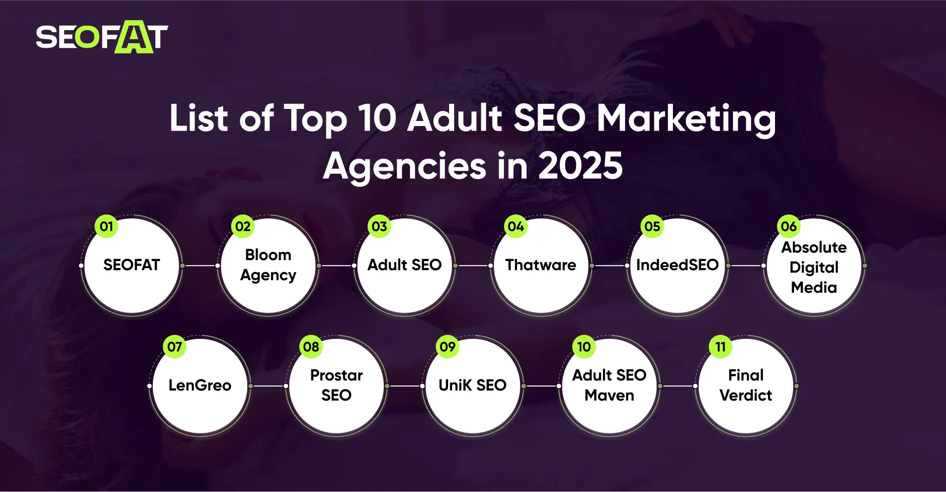 Adult SEO Marketing Agencies