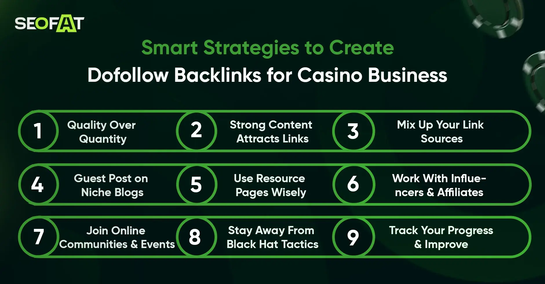 Smart Strategies to Create Dofollow Backlinks