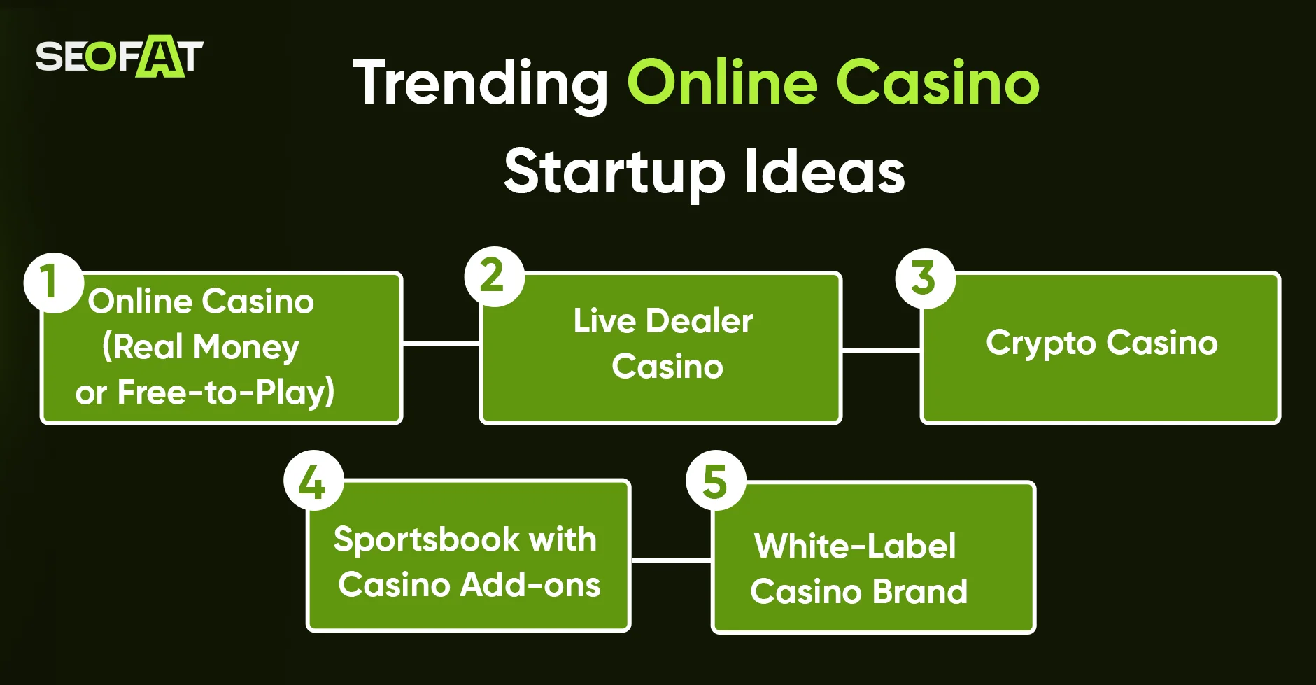 Online Casino Startup Ideas
