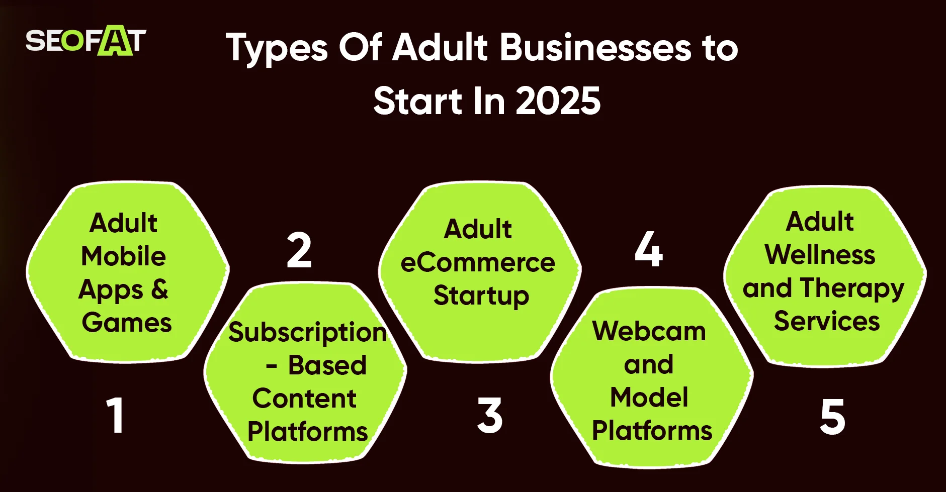 Types Of Adult Business