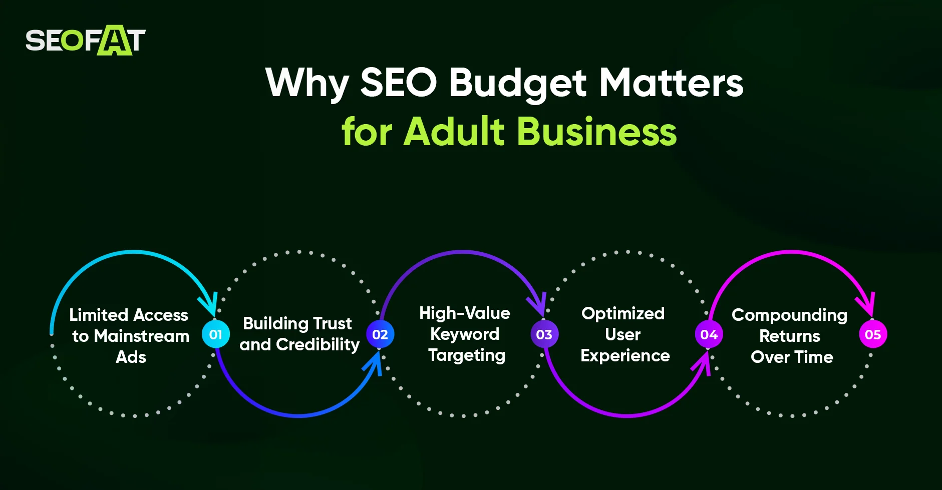 SEO Budget for Adult Businesses