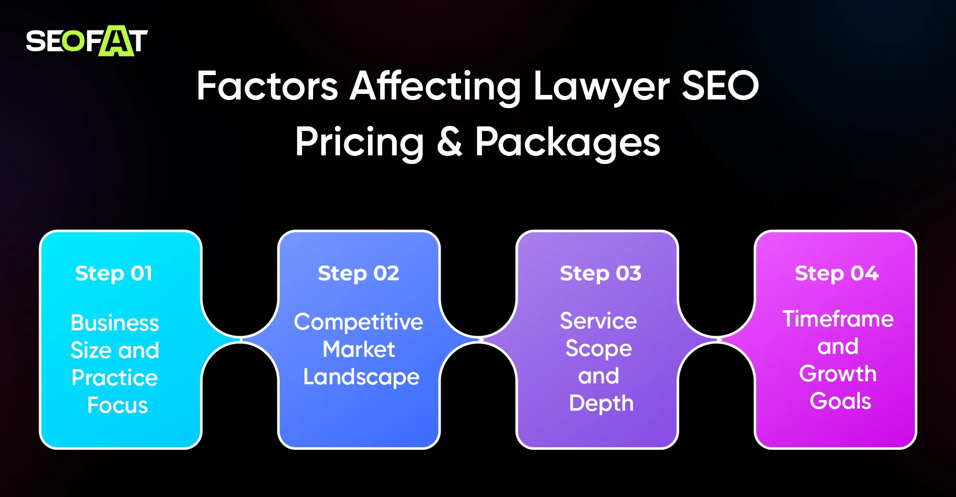 Lawyer SEO Pricing