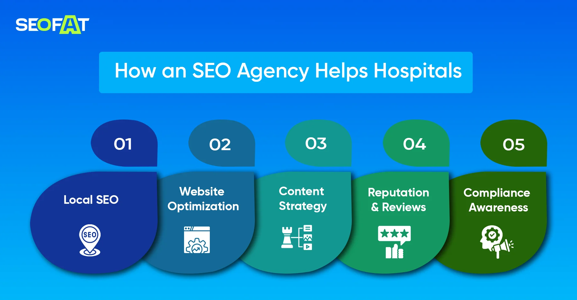 How an SEO Agency Helps Hospitals
