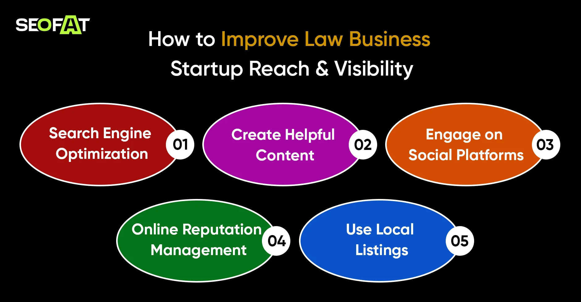 How to Improve Law Business Startup