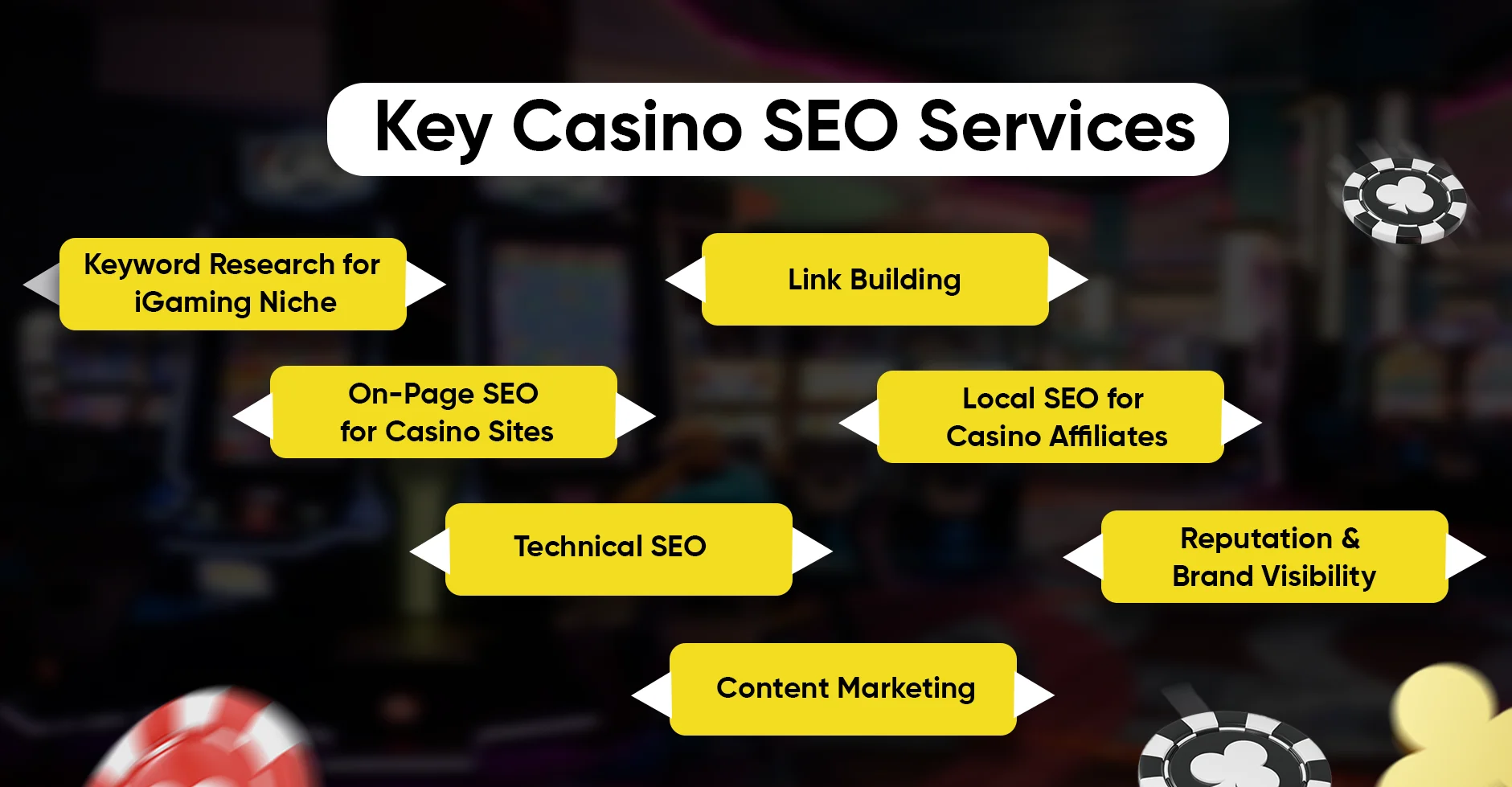 Key Casino SEO Services