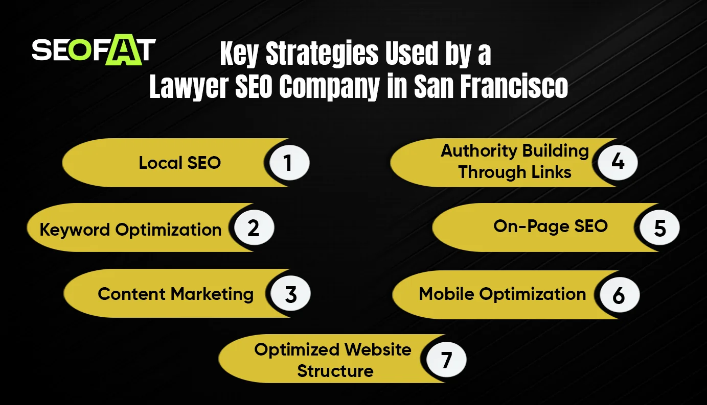 Strategies Used by a Lawyer SEO Company in San Francisco