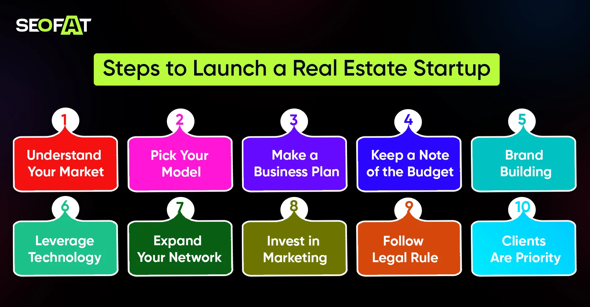 Launch a Real Estate Startup