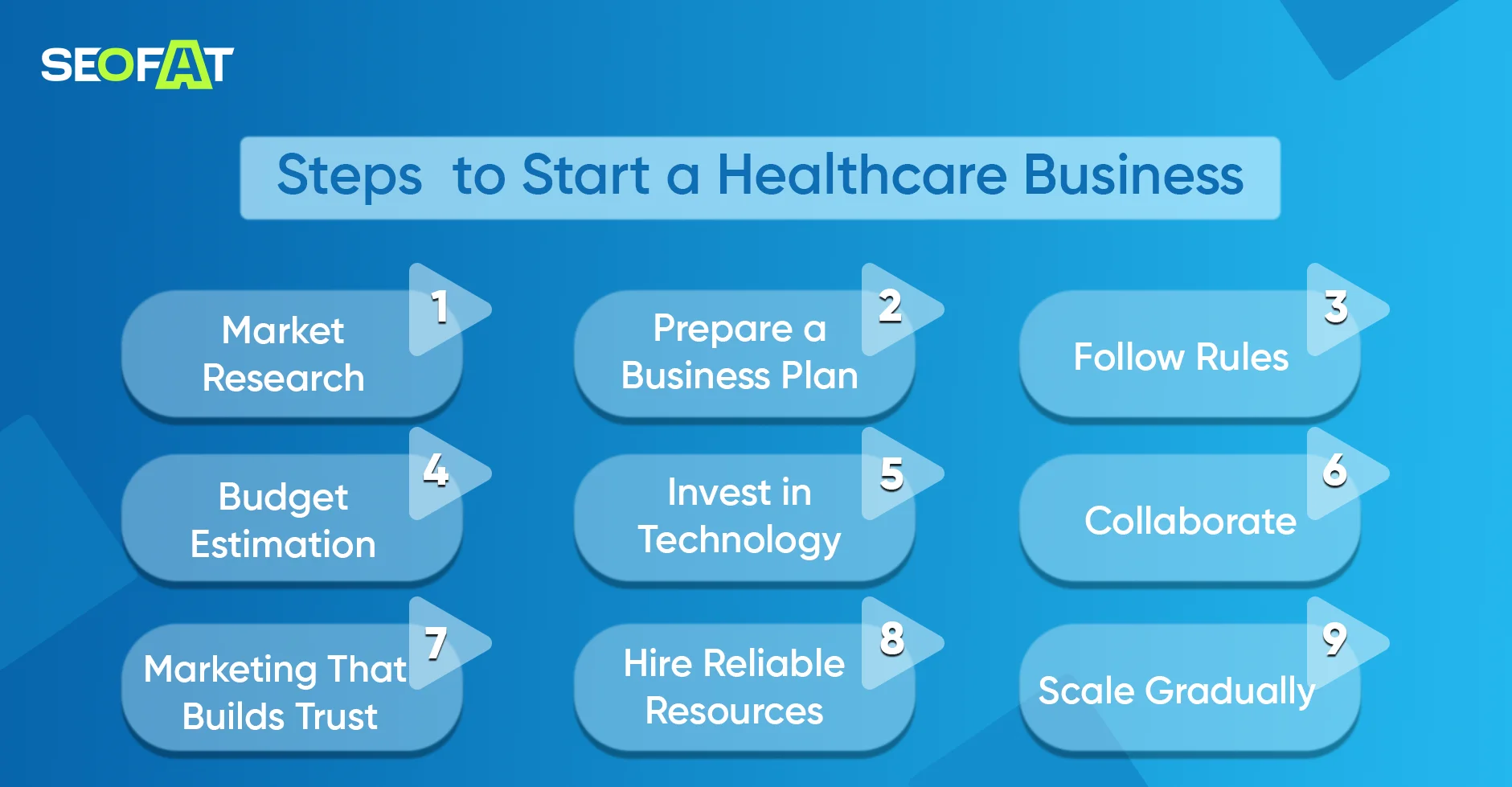 Steps to Start a Healthcare Business_