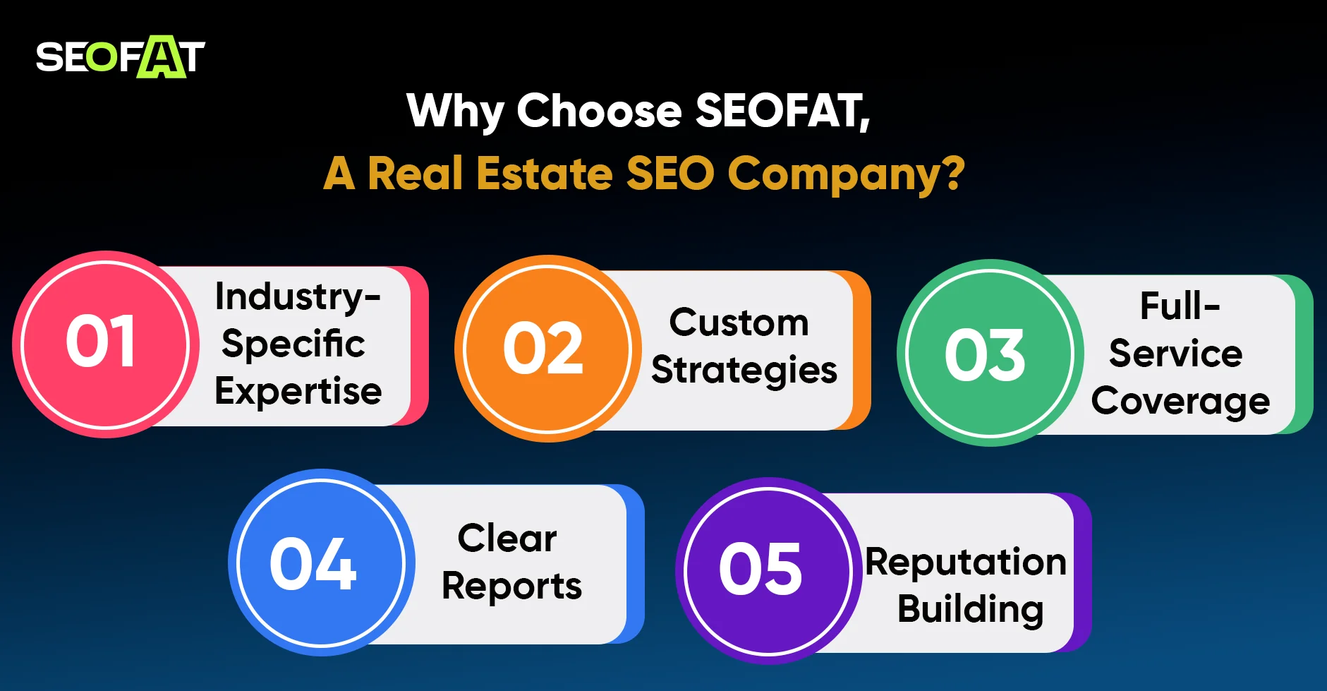 Why Choose SEOFAT, a Real Estate SEO Company 