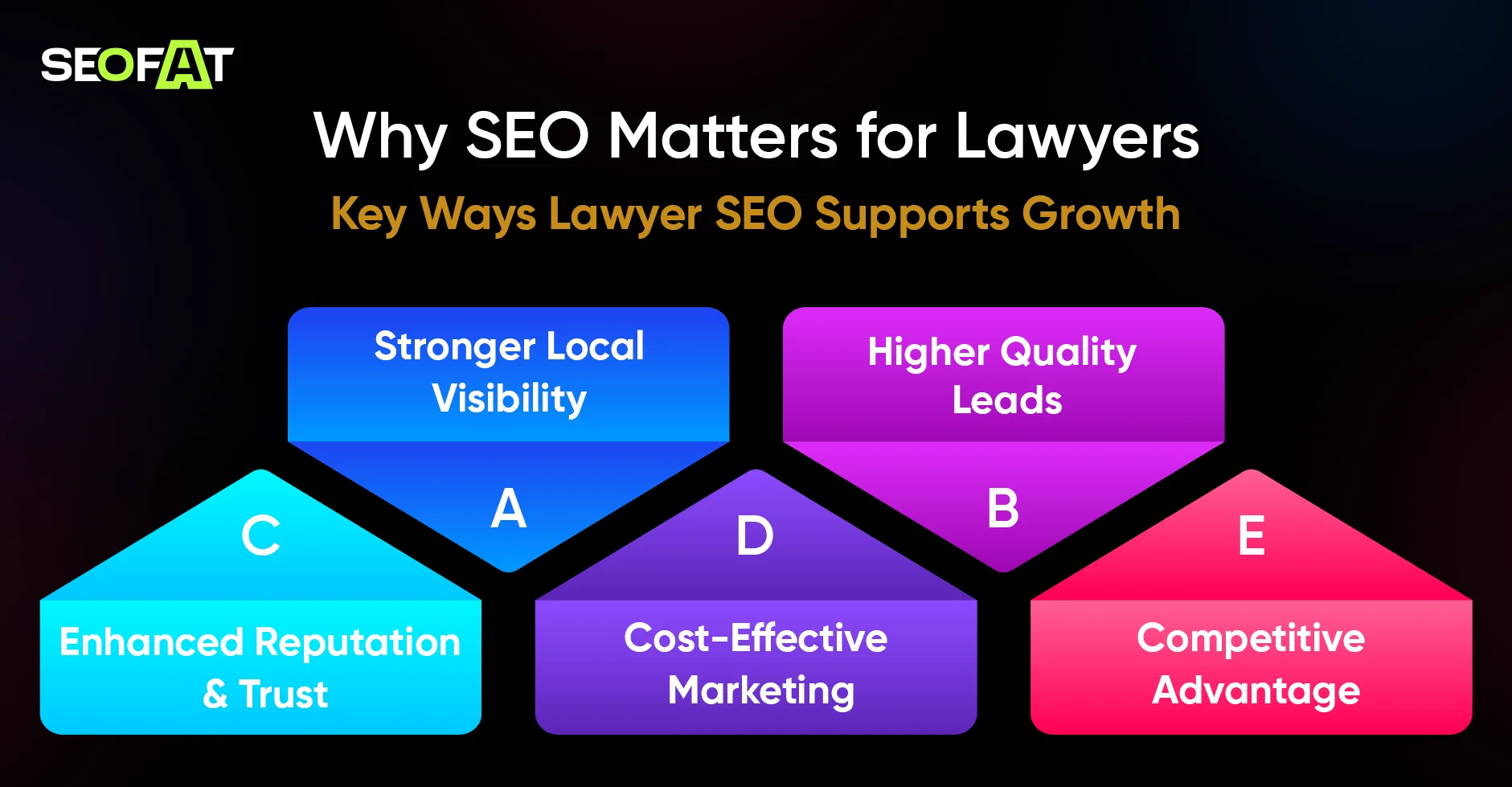 Why SEO Matters for Lawyers