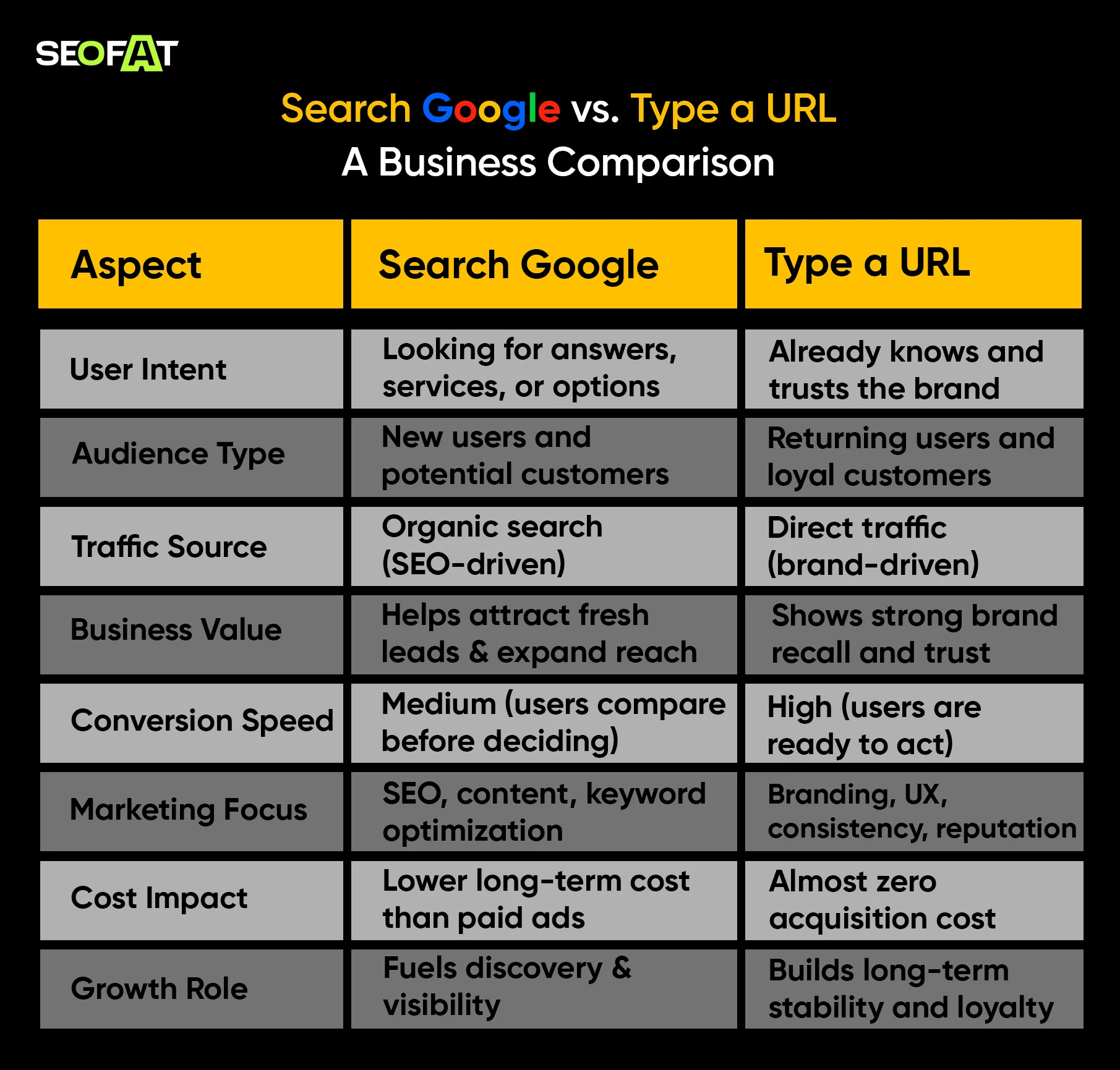 Search Google vs. Type a URL